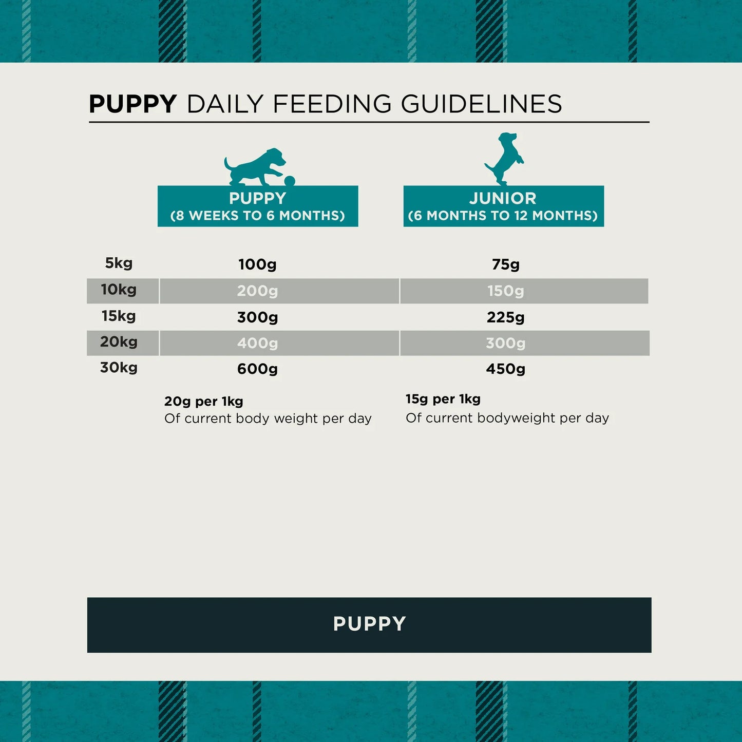 Burns Puppy Original Chicken & Rice Dry Dog Food (2kg)