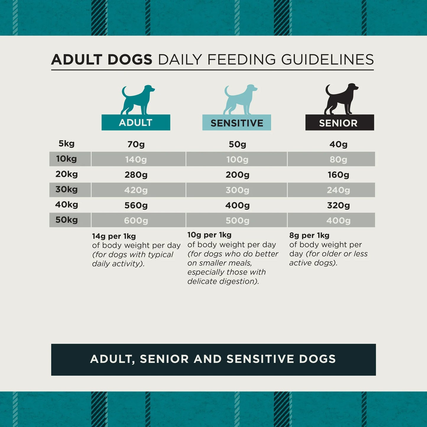 Burns Sensitive Pork & Potato Dry Dog Food (12kg)