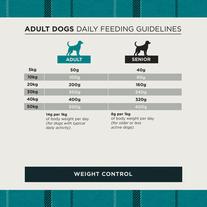 Burns Weight Control Chicken & Oats Dry Dog Food (12kg)