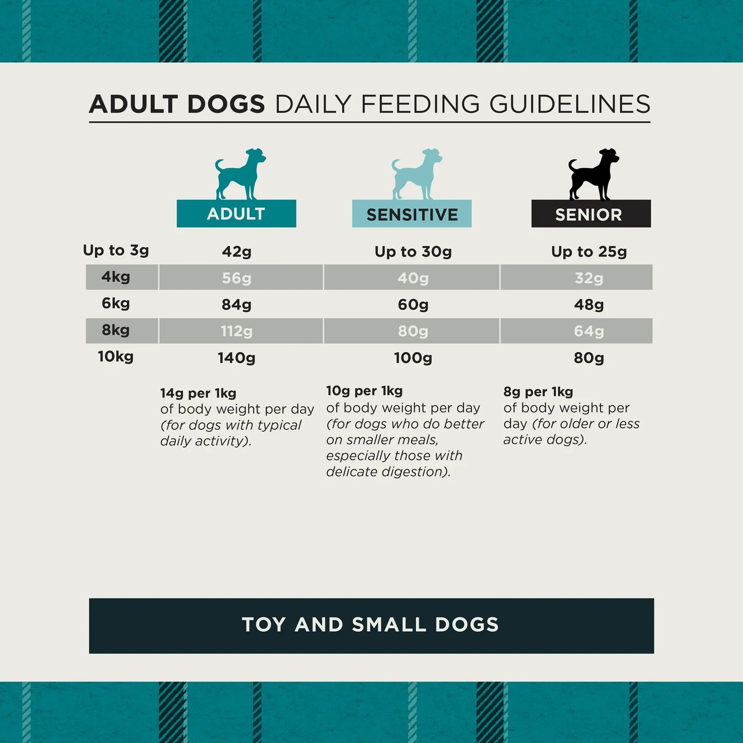 Burns Toy & Small Breed Original Chicken & Rice Dry Dog Food (6kg)